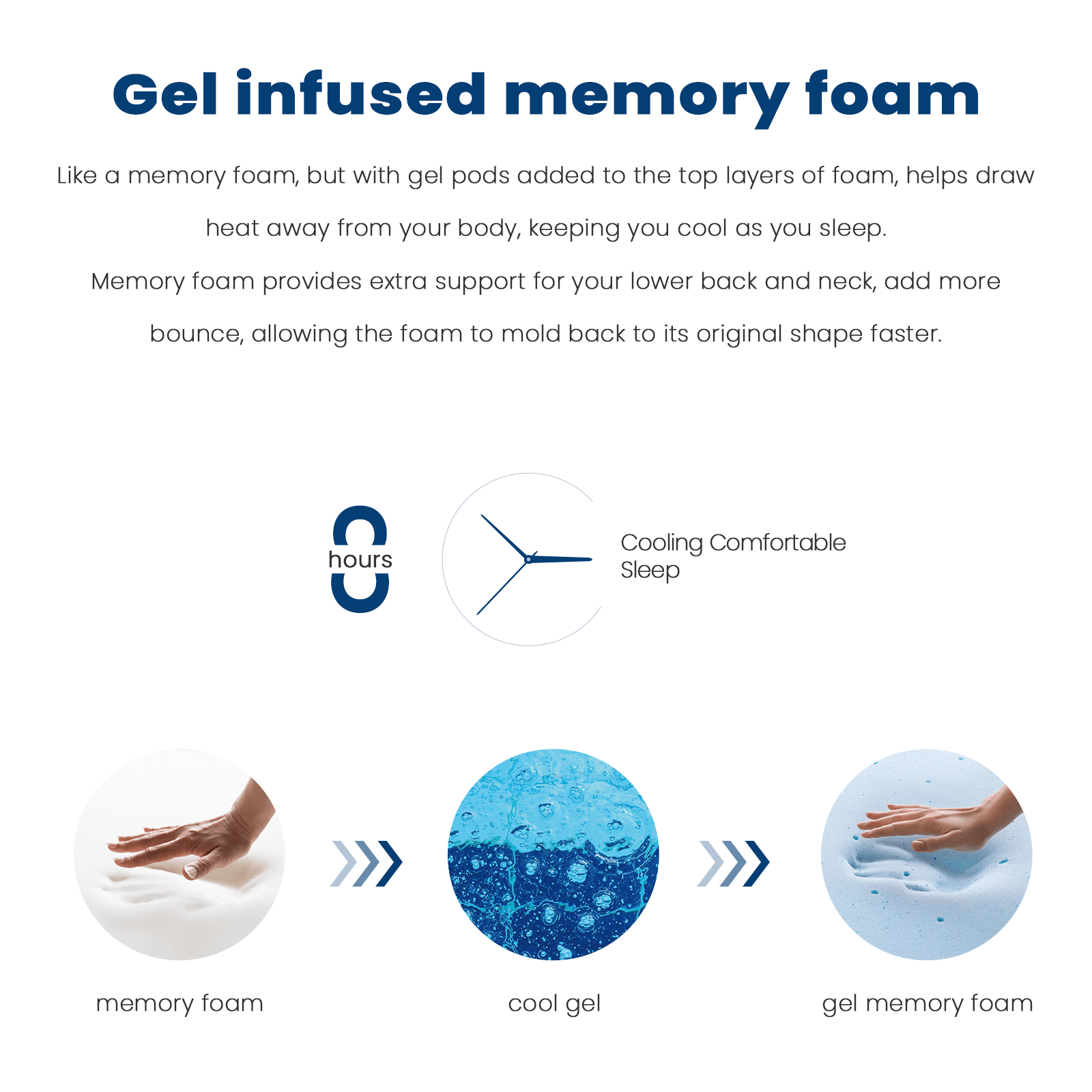 Coolvie 14" Gel Memory Foam Mattress | Euro Top Medium Plush & Pocket Springs