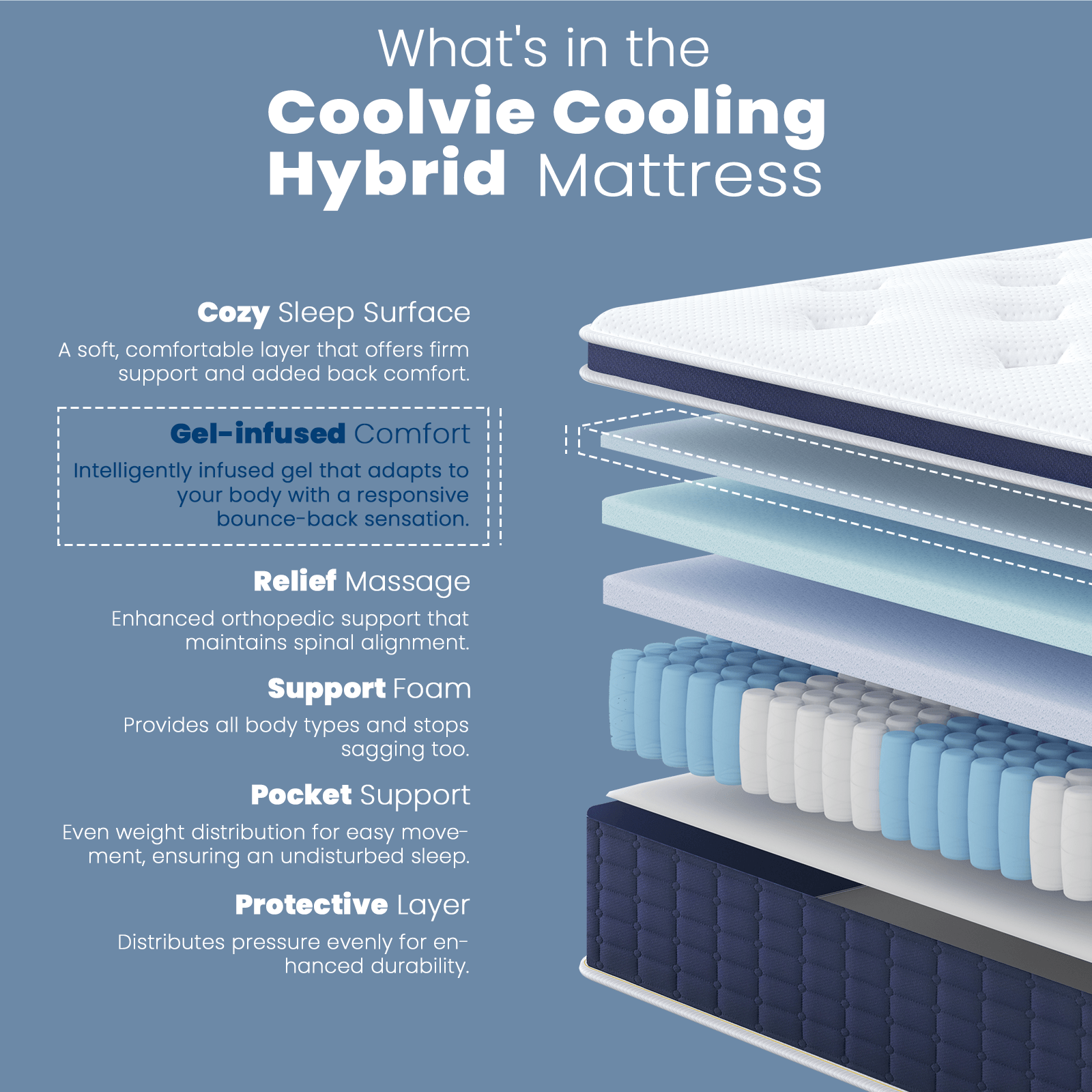 Coolvie 14" Gel Memory Foam Mattress | Euro Top Medium Plush & Pocket Springs