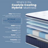 Coolvie 14" Gel Memory Foam Mattress | Euro Top Medium Plush & Pocket Springs