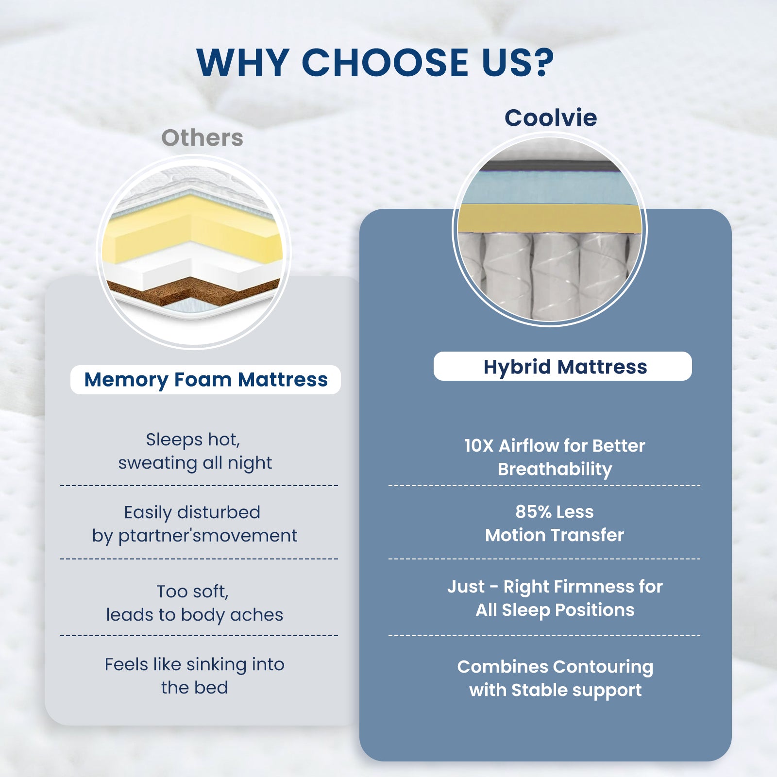 Coolvie 12 Inch Full Hybrid Mattress – Fiberglass-Free & Cooling