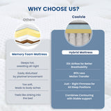 Coolvie 12 Inch Full Hybrid Mattress – Fiberglass-Free & Cooling