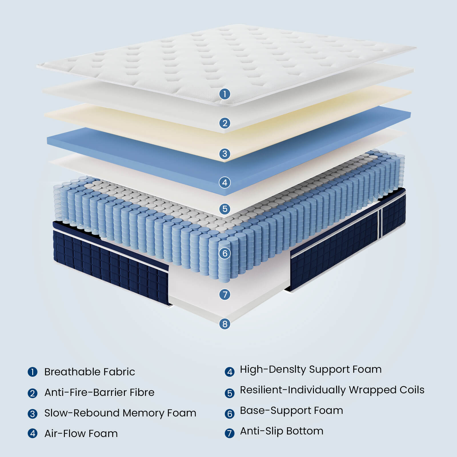 Coolvie 12/14 Hybrid Mattress in a Box – Medium Firm – 101-Night Trial