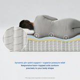 Coolvie 12 Inch Full Hybrid Mattress – Fiberglass-Free & Cooling