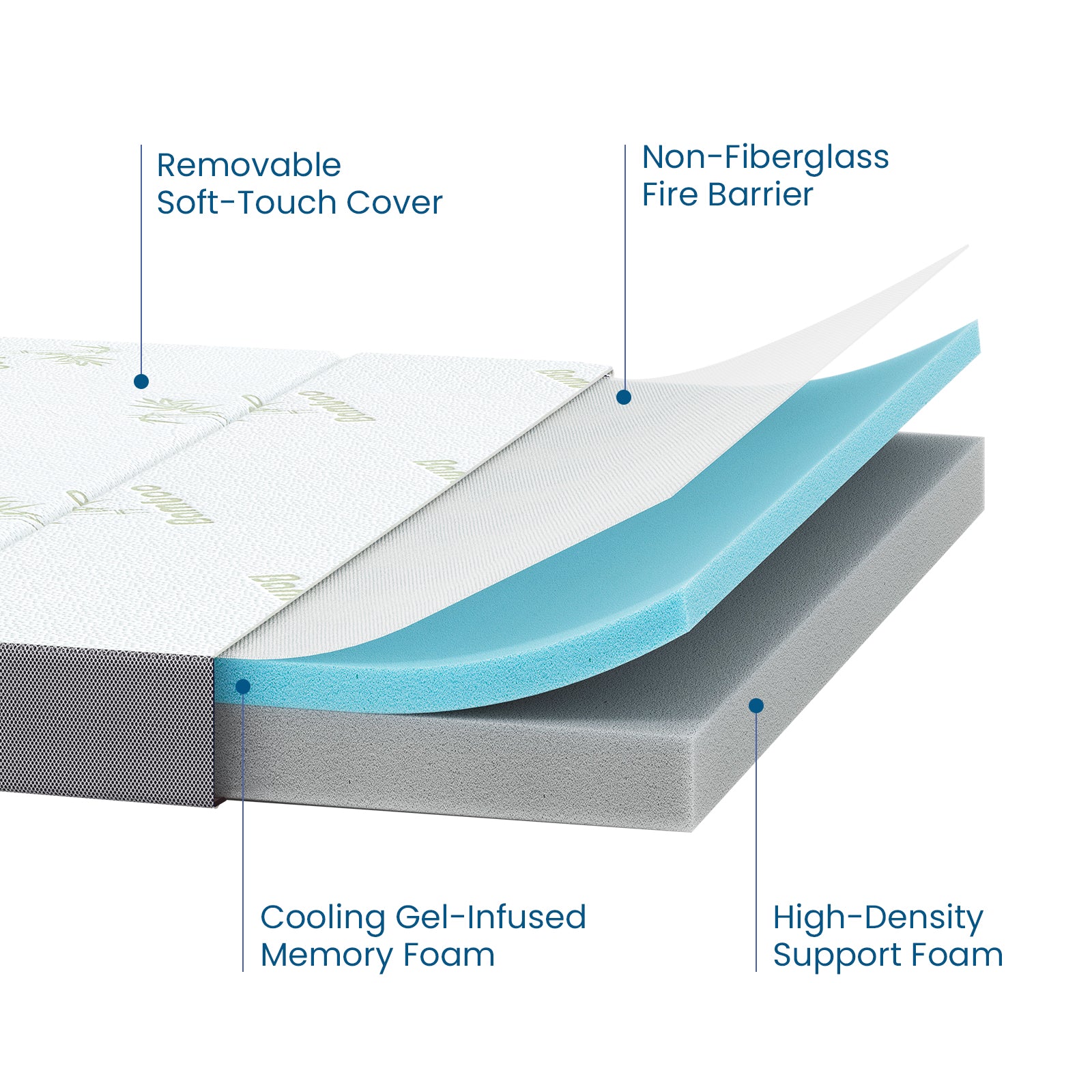 Coolvie Tri Fold Mattress lightweight and foldable for travel and camping
