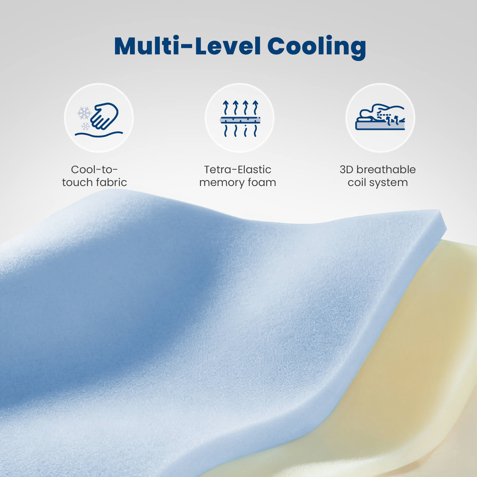 Coolvie 12 Inch Full Hybrid Mattress – Fiberglass-Free & Cooling