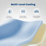 Coolvie 12 Inch Full Hybrid Mattress – Fiberglass-Free & Cooling