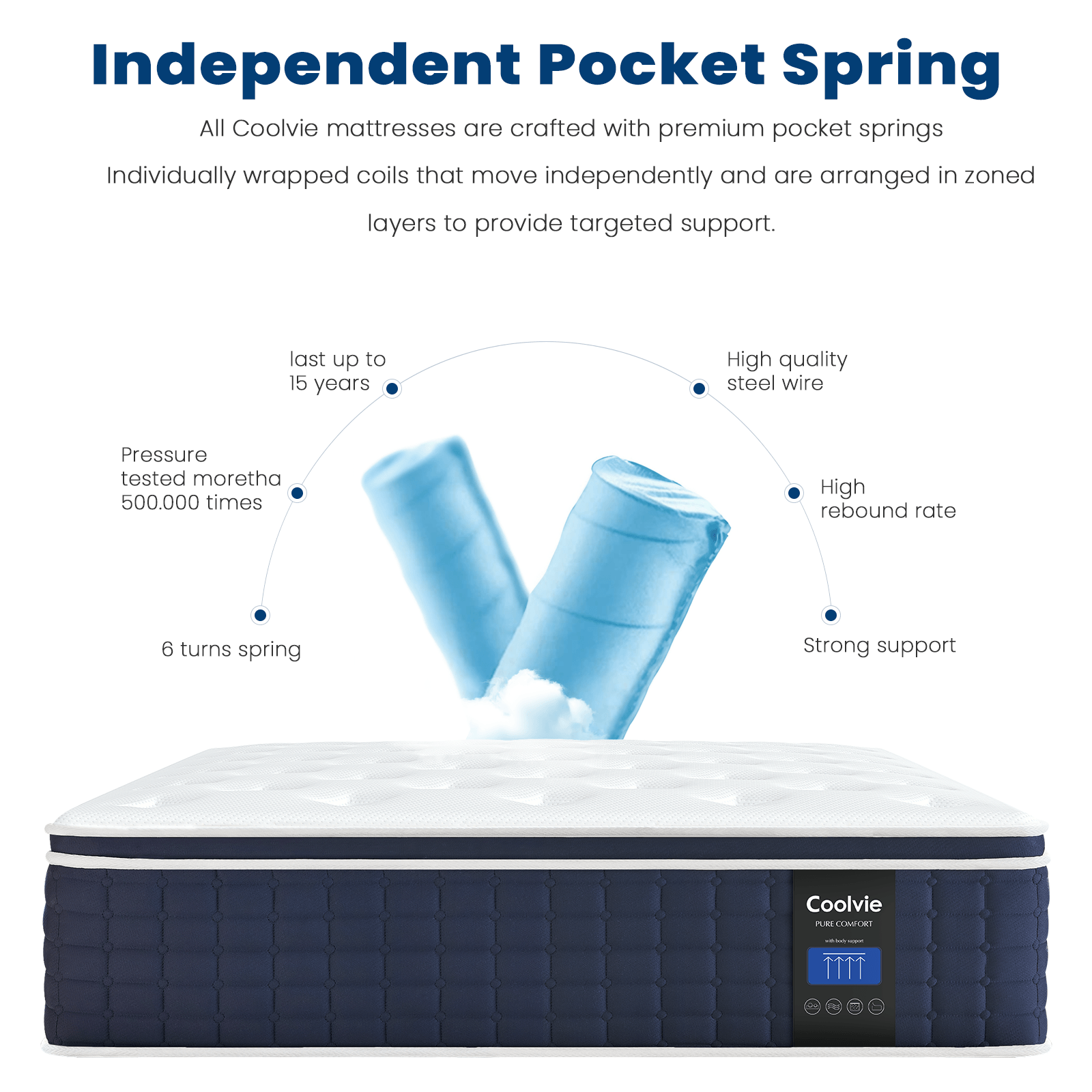Coolvie 14" Gel Memory Foam Mattress | Euro Top Medium Plush & Pocket Springs