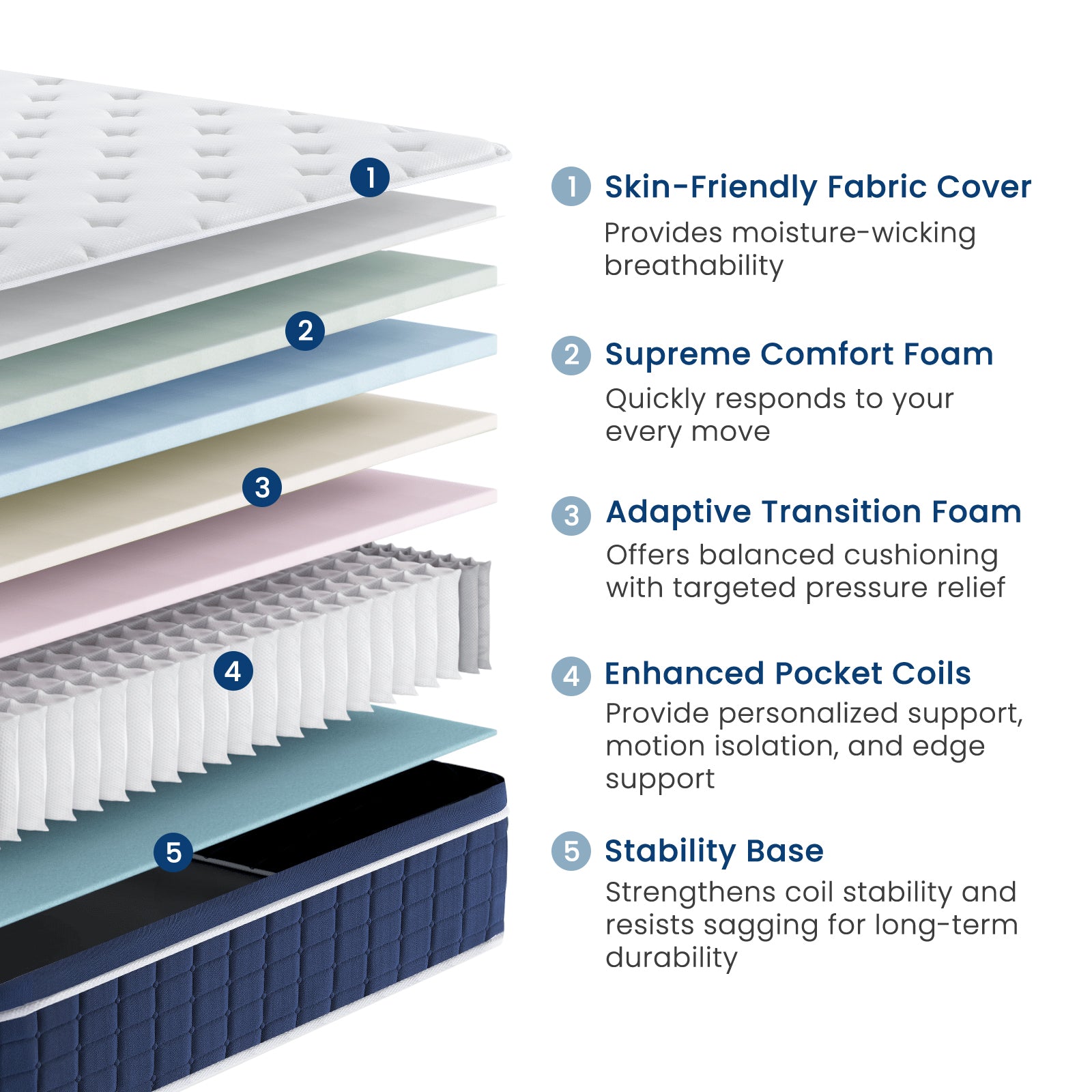 Coolvie 12/14 Hybrid Mattress in a Box – Medium Firm – 101-Night Trial
